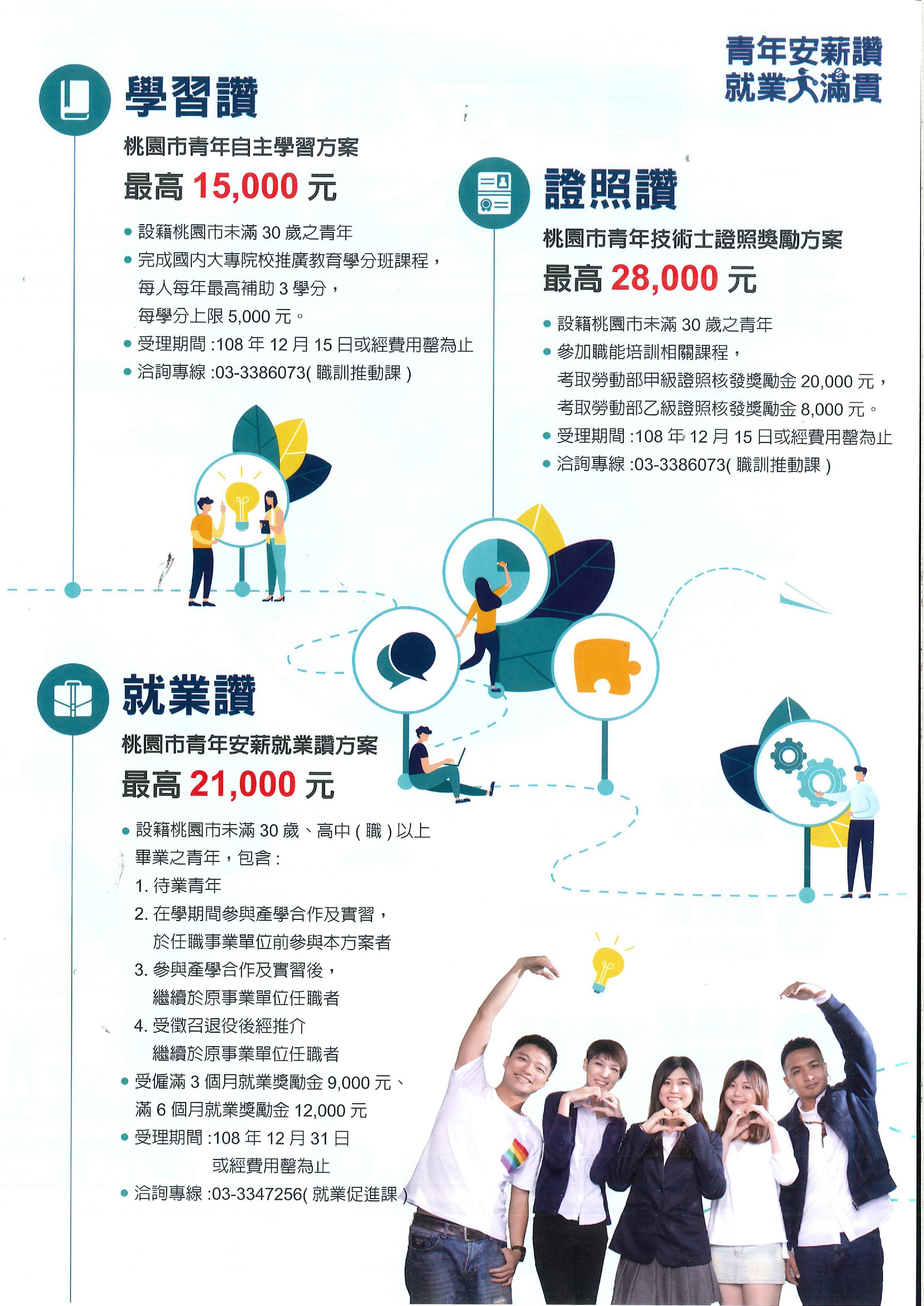 桃園市青年安薪就業讚方案