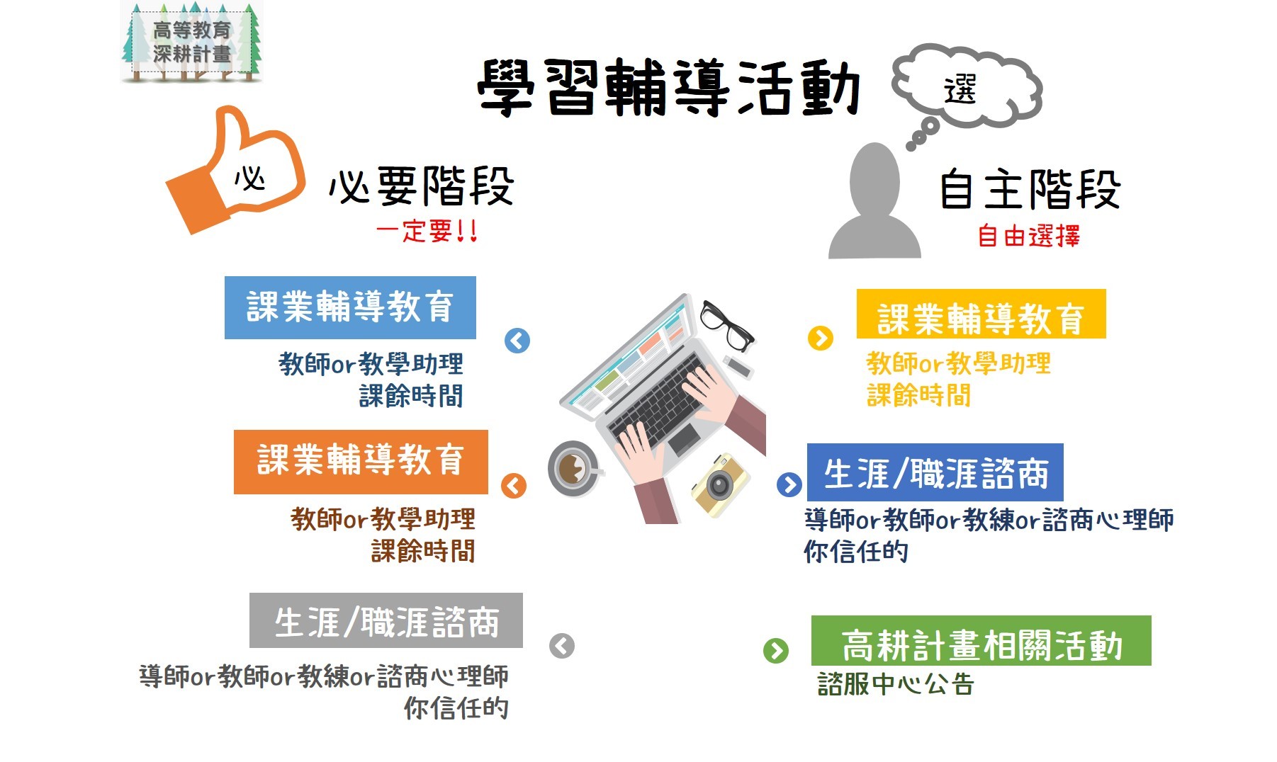 1082學習輔導活動