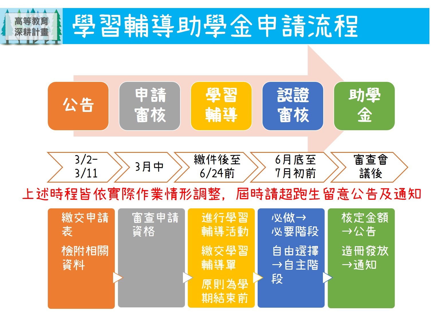 1082申請流程