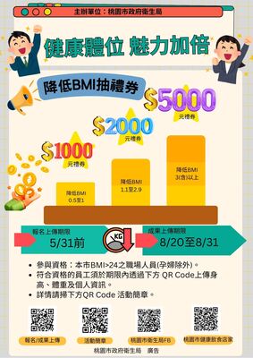桃園市政府衛生局辦理「健康體位 魅力加倍」職場減重活動圖片
